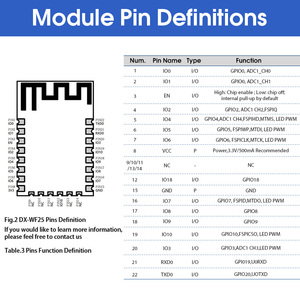 DX-WF25 WiFi + Bluetooth modulo seriale ESP32-C2 microcontrollore 802.11N modulo Wireless ricetrasmettitore porta remota di rete - Product Image 4