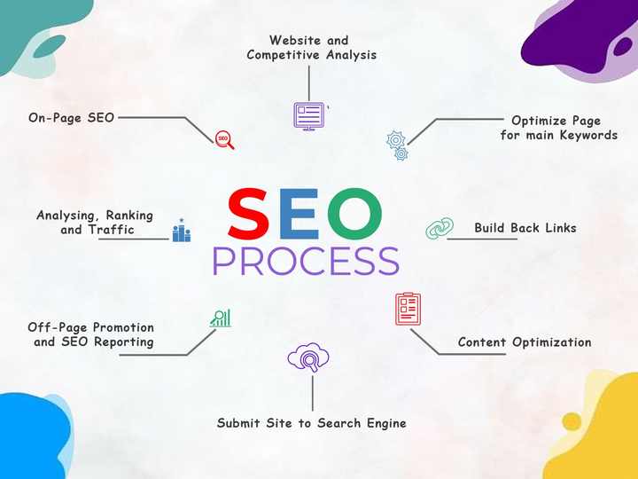 为化妆品牌网站提供经验丰富的SEO专家服务