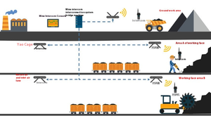 Ptt VOX COR Walkie Talkie roip Gateway PoC DMR analogue VoIP 10 Wát Công suất đầu ra zello cho với VHF/UHF tần số và> 50km phạm vi - Product Image 4