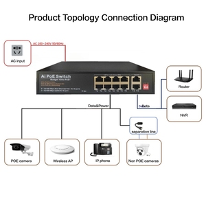 ¡Conmutador Ethernet no gestionado POE de 10 puertos 2 puertos RJ45 Conmutador de red de 100Mbps LAN CCTV PC Características VLAN SNMP QOS Stock! - Product Image 5