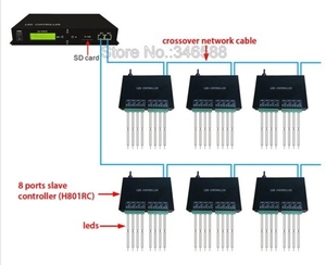 H801TC главный пиксельный светодиодный контроллер, привод протокола Ethernet, онлайн и автономный контроллер - Product Image 4