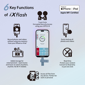 PioData iXflash 256GB Backup <strong>Flash</strong> Drive Apple MFi Certified Morandi Blue 2-in-1 USB Type <strong>a</strong> Type <strong>C</strong> Adapter Memory Stick Storage - Product Image 3
