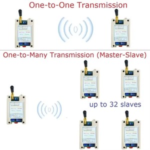 RT5BF0 DC 12V 24V Din Rail DIP Switch RS485 Transceptor inalámbrico 20DBM -121dBm UART Transmisor y receptor Modbus RTU Módulo - Product Image 5