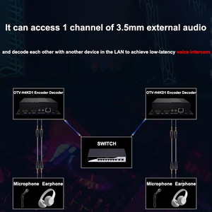 HD Video 4K Codificación y decodificación todo en uno de baja latencia Codificador en vivo Decodificador intercomunicador de voz - Product Image 5