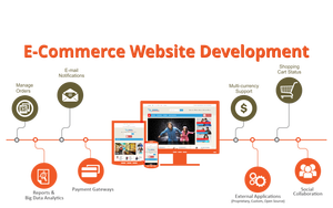 E-commerce Website <strong>Design</strong> and <strong>Web</strong> Development Fashion Website Development