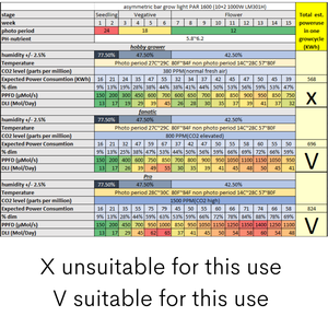 Asymmetric Led Bar Grow Light PAR1600 - Patent <strong>Pending</strong>. Best PPFD Map 1000W 10+2 Light for 4'x4' Tent Farred UV IR Full Spectrum - Product Image 5