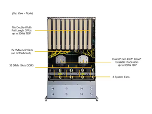 Nuovo Server Supermicro Sys-1029u-Trt processori scalabili Xeon di seconda generazione 1u Server Rackmount - Product Image 3