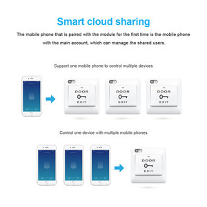 2023 Hot Tuya Smart APP Remote Control WiFi Door Exit <strong>Button</strong> <strong>Wireless</strong> Release <strong>Push</strong> Switch for Access Control <strong>System</strong> PST-WHMJ01 - Product Image 4