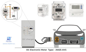 Ul & ce reallin מוסמך J5025-AVG dc מד טעינה ב טעינה ערימה ישירה זרם ישר עד 1000 וולט - Product Image 6