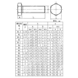 M2.5メートルねじ真ちゅうねじM3 M4 M5 M6 M8外部六角ヘッドボルト六角外青銅ねじ - Product Image 2