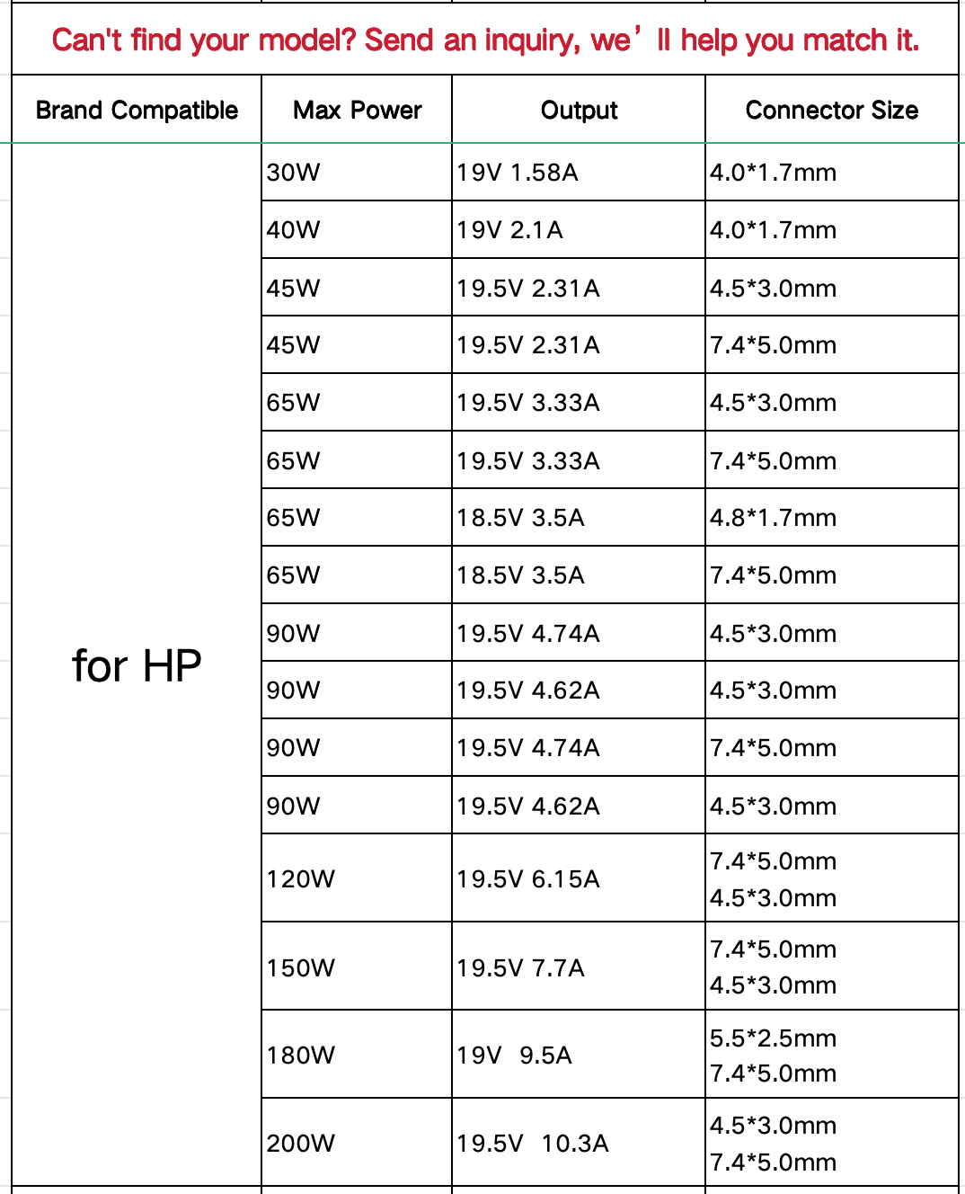 pour ordinateur portable HP