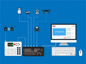 VIDECAST Mini HD <span class=keywords><strong>HDMI</strong></span>ビデオスプリッター & コンバータ用多用途マルチカメラビデオミキサースイッチャー