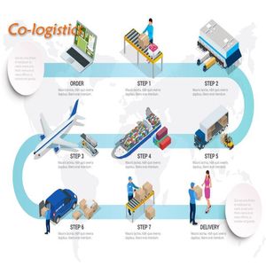 DDP Cheaper Shipping Costs From <strong>China</strong> to Amazon Warehouses <strong>in</strong> the United States Chinese Freight Forwarder to the World - Product Image 6