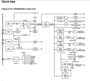 Giga Device China GD32E230F4V6TR Qualitäts-32-Bit-Allzweck-Mikrocontroller basierend auf dem ARM-Cortex-M23 kern - Product Image 4