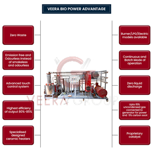 MD200C Molecular Distillation System Convert Waste Oil to Diesel <strong>Fuel</strong> Efficient Technology for Industrial <strong>Use</strong> - Product Image 2