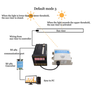 Modbus-rtu протокол диапазон света: 0 ~ 65535LUX контроллер интенсивности света со светодиодным дисплеем - Product Image 1