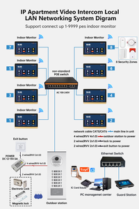 Tuya Intelligent Easy <strong>Installation</strong> Video Access Control <strong>Intercom</strong> <strong>System</strong> Support Motion Detection for Apartments - Product Image 5