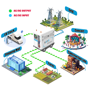 SOPO 60kWh Plataforma móvil ESS Equipo de construcción modular Solución de energía fuera de la red Sistema de almacenamiento de energía todo en uno