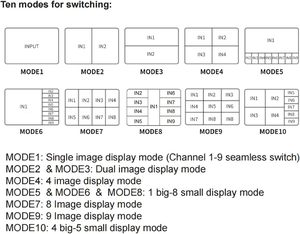 SY HDMI Multi-Viewer 9X1, 9 en 1 Salida HDMI Switcher con control remoto, HDMI Multi-Switcher Soporte 4K 30Hz, 5 Modos de Vista - Product Image 4
