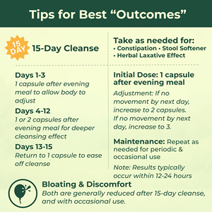 Hot Bán Mỏng Và Chất Béo Burner 11-Trong-1 15 Ngày Viên Nang Ruột Làm Sạch Detox Viên Nang Cho Hỗ Trợ Mỏng Và Sức Khỏe Đường Ruột - Product Image 5