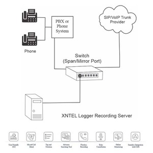 Software de grabación de llamadas IP de VoIP, grabadora de llamadas IP con un precio económico. - Product Image 3
