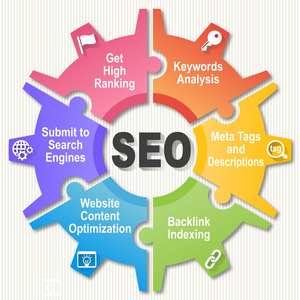 レスポンシブWebデザインおよび開発のSEOおよびデジタルマーケティングサービス検索エンジン最適化サービス - Product Image 2
