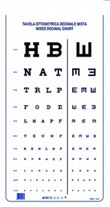 Science &amp; Surgical Ophthalmic Equipment Mixed Decimal OPTOMETRIC <strong>Chart</strong> Visual Acuity Eye <strong>Chart</strong> Measures 28 X 56 cm Free Shipping - Product Image 2