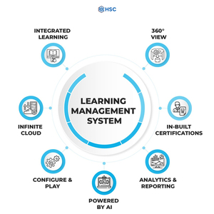 Custom Online LMS Website Development Latest Version <strong>Management</strong> Software Supported Platforms PC Mobile Server Digital