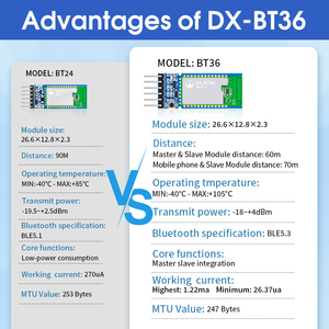 DX-BT36 Master-slave Integration <strong>Bluetooth</strong> <strong>Module</strong> Uart Serial Communication <strong>at</strong> <strong>Command</strong> 70m Transparent Transmission Ble <strong>Module</strong>