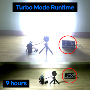 Zerobeam H50 Sạc Led Đèn Pha phạm vi rộng mô hình cho cắm trại ngoài trời và dài thời gian sử dụng - Product Image 6