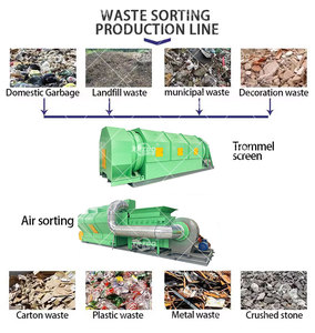 Municipal Solid Waste <strong>Sorting</strong> Air Separator Waste Treatment Machinery Municipal <strong>Refuse</strong> <strong>Sorting</strong> Machine - Product Image 2