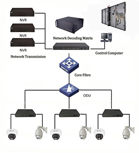 <strong>Multi</strong> Mode Advertising Video Wall Waterproof Full-color Transparent <strong>LED</strong> <strong>Display</strong> <strong>Screen</strong> for Outdoor