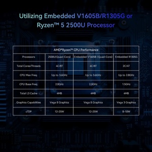 Maxtang Quad Core Fanless Portable Linux Win10 64 Bit Industrial V1605B processore AMD Mini Pc Computer