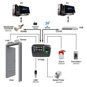 Беспроводная 4G биометрическая система посещаемости времени с TCP/IP/USB и терминалом контроля доступа отпечатков пальцев батареи