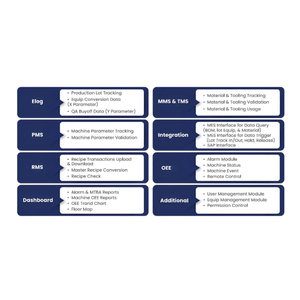 Most Popular Digital Resource Planning System with an <strong>Software</strong> to Replace a Complete ERP <strong>Software</strong> Solution - Product Image 3