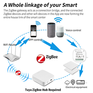 SIXWGH Tuya Zigbee SmartSwitch Automatización del hogar Interruptor de luz de pared Inalámbrico RF433 Panel inalámbrico Control Aleax Temporizador Interruptor - Product Image 2