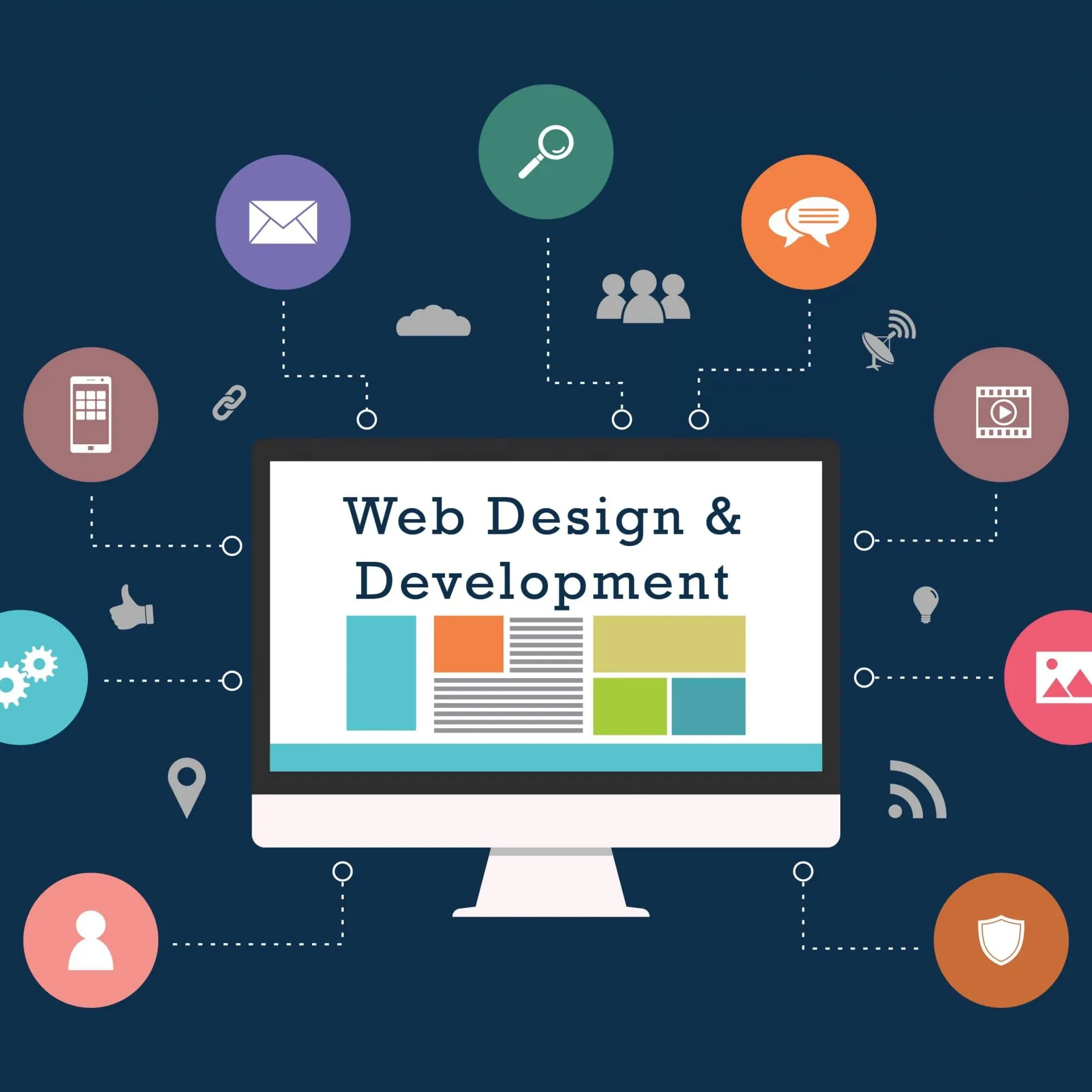 Desain Situs Web E-commerce & Pengoptimalan Mesin Pencari Pengembangan Bisnis & Layanan Pemasaran Media Sosial