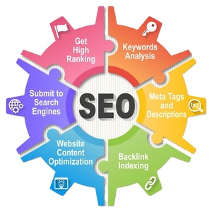 โปรโมตเว็บไซต์ของคุณผ่าน Seo และการตลาดโซเชียลมีเดียเครื่องมือค้นหาการเพิ่มประสิทธิภาพบริการ SEO สำหรับร้านค้าออนไลน์ - Product Image 1