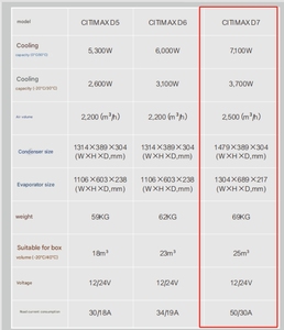 Citimax D7หน่วยทำความเย็นที่ขับเคลื่อนด้วยยานพาหนะที่มีอยู่สำหรับกล่องแช่เย็นความยาว6.5-7.5เมตร - Product Image 6