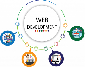 Webcom Solution Expert IT & Telecom Website Design und Entwicklung Stock Solutions für Linux & Mac Betriebs systeme