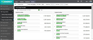 Inventario | Software de Gestión de Activos Desarrollo y monitoreo Software de sistema de gestión y medidor de energía comercial - Product Image 2