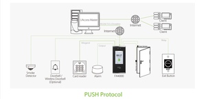 Новое поступление, IP65, Проверка времени, проверка лица, распознавание карт RFID, zktecoa, терминал управления доступом с защитой от атмосферных возведений