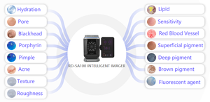 AI Intelligent Skin Analysis <strong>Imager</strong> Is Designed to Address Skin Concerns, Integrating <strong>Eight</strong> Spectral <strong>Imaging</strong> Technologies - Product Image 3