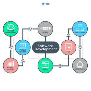 Billing <strong>Software</strong> Solution with Customized Function and Designed <strong>Software</strong> Available at Competitive Price - Product Image 1