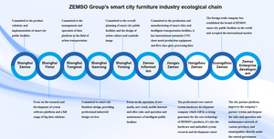 ZEMSO 맞춤형 스마트 현대 LCD 화면 버스 정류장 정보 길 찾기 역 디스플레이 모델 ZEMSO-DZZP-0025 890x230x2600mm - Product Image 6
