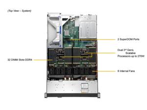 Centro DE DATOS Cloud Hpc Superserver escalable 10Gbe Network Dns Enterprise 1U Rack Server para virtualización - Product Image 4