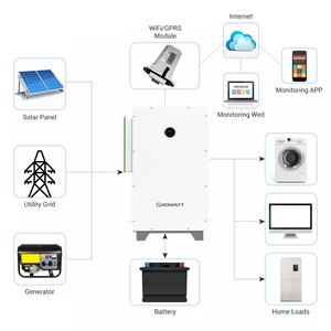 WIT 100K-H <strong>3</strong> <strong>Phase</strong> Hybrid Inverter Commercial Hybrid Solar Power Inverter <strong>Multiple</strong> MPPTs <strong>Input</strong> for Solar System - Product Image 6