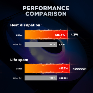 Ad alte prestazioni ad alto Volume di aria 88.61CFM <span class=keywords><strong>PWM</strong></span> + Argb luce del Computer ventola FDB cuscinetto di raffreddamento in plastica per Pc ventilatore