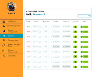 El mejor software de desarrollo de paneles de control personalizado para ayudar a las empresas a lograr una visualización integral de datos.