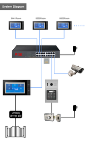 WiFi 2,4 GHz PoE Video Intercom System a prueba de agua con visión nocturna Tuya App y conexión a Internet para Villa y edificio - Product Image 5